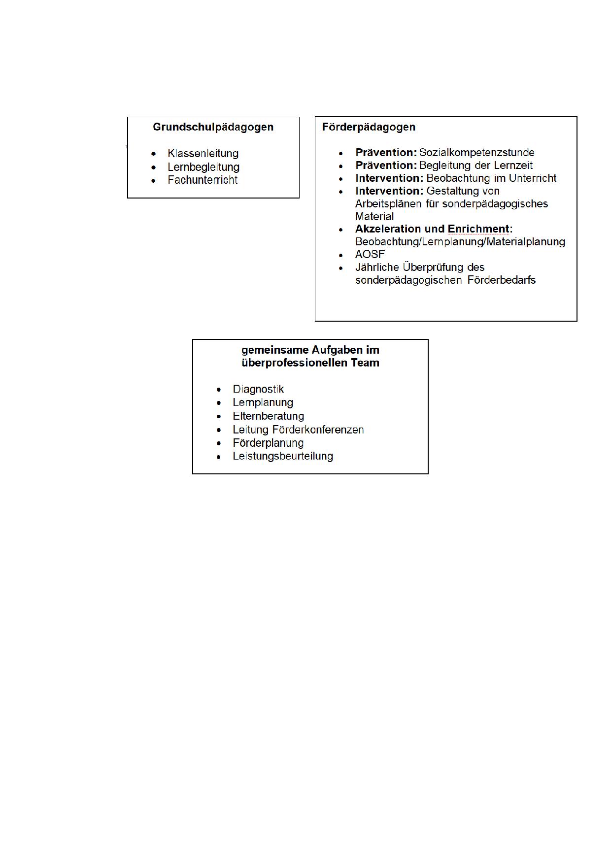 DiagrammInklusion